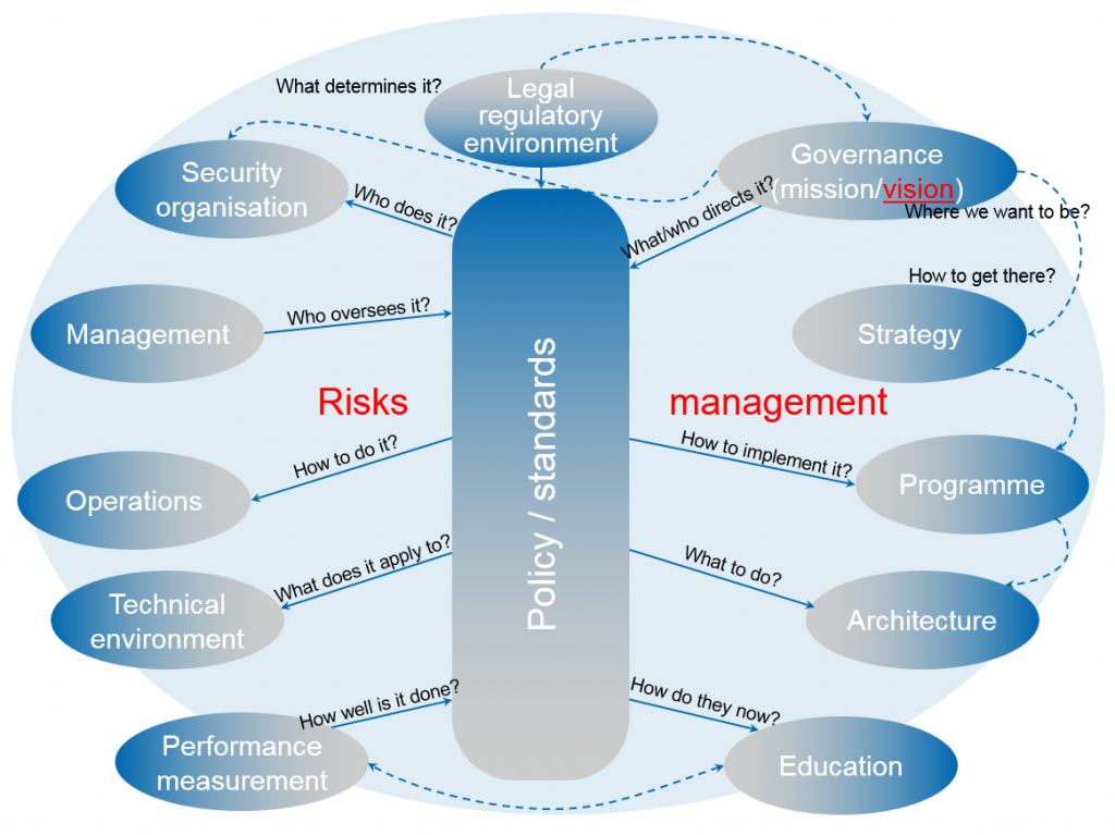 On frameworks – how to build one? – Performance Resources